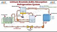 How Lithium Bromide Absorption Refrigeration System Works - Parts & Function Explained.