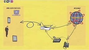 How does WiFi work - Easy Explanation