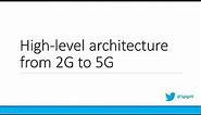 Intermediate: High-level architecture of Mobile Cellular Networks from 2G to 5G