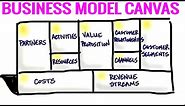 The Business Model Canvas - 9 Steps to Creating a Successful Business Model - Startup Tips