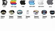 "Decoding the Apple Logo: Design, Symbolism, and Evolution"