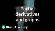 Partial derivatives and graphs