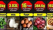 What Does 100g Of Protein Looks Like In Different Foods