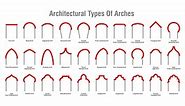 30 Types of Arches in Architecture (with Photos and Illustrated Diagrams)