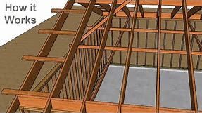 Rafter Ties Versus Ceiling Joists – Which One Do I Need?