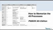 How to Memorize the 49 Processes from the PMBOK 6th Edition Process Chart