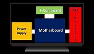 Identification and function of the T Con board in an LCD TV