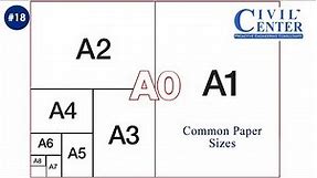 A Series Paper Size Explained: A0, A1, A2, A3, A4