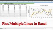 How to graph Multiple lines in 1 Excel plot | Excel in 3 Minutes