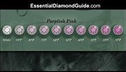 #02.1 Pink Diamond Chart showing Argyle's Diamond Grading
