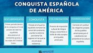 Conquista española de América - [RESUMEN completo   vídeos]