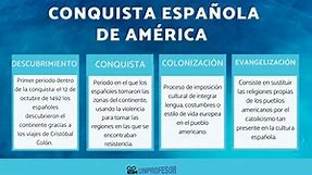 Conquista española de América - [RESUMEN completo   vídeos]