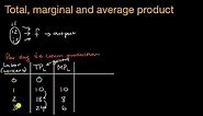 Total product, marginal product, and average product