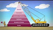 NCCMT - URE - 6S Pyramid - a tool that helps you find evidence quickly and efficiently