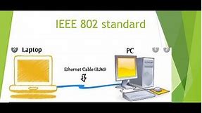 IEEE 802 standards | computer networks