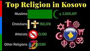 Top Religion Population in Kosovo 1900 - 2100 | Religious Population Growth | Data Player