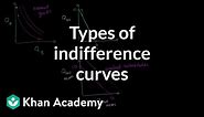 Types of indifference curves | Microeconomics | Khan Academy
