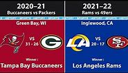 All NFC Champions by Year (2022)