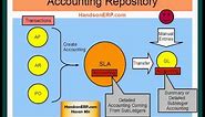Oracle E-Business Suite R12 - Subledger to General Ledger Accounting Process Flow