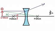 Physics - Optics: Lenses (1 of 2) Diverging Lens