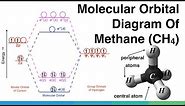 Molecular Orbital Diagram (MO Diagram) of methane (CH4) - Chemical Bonding & Molecular Structures