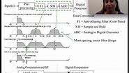Basics of Classical Analog Signal Processing
