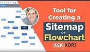 Create a Sitemap or Flowchart for Your Website Projects