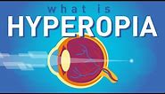 What is Hyperopia (Far-sightedness)?