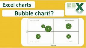 Mastering Excel: Create Stunning Bubble Charts!