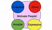 How to Motivate the 4 Personality Types | How to Speak The Secret Language of Personality Styles