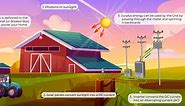 How Solar Energy Works Diagram - Energy Warden
