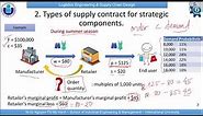 Supply Contracts Part 1