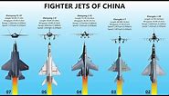 Top 10 Chinese Fighter Jets In 2021