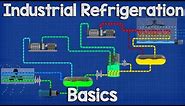 Industrial Refrigeration system Basics - Ammonia refrigeration working principle