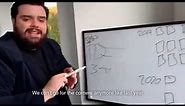 guy explaining things on whiteboard meme translated to english with captions