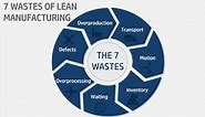 7 Types of Waste in Lean Manufacturing