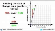 Using Rise Over Run to Find Rate of Change on a Graph