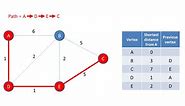 Graph Data Structure 4. Dijkstra’s Shortest Path Algorithm