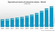 IFR presents World Robotics Report 2020