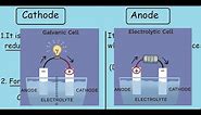 Cathode and Anode |Quick differences and comparisons|