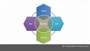 How to create PowerPoint Continuous Improvement Model