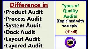 Types of Quality Audits – Explained with example