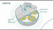 Siltronic Animated Wafer Production Process