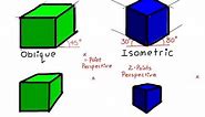 How to draw Oblique to 1-Point Perspective & Isometric to 2-Point Perspective Drawing Made Easy