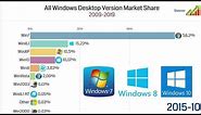 All Windows Operating System Version Market Share