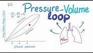 Pressure-Volume Loops | Compliance | Respiratory Physiology