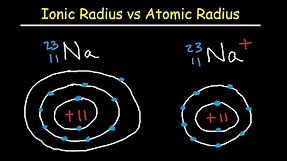 Ionic and Atomic Radius - Periodic Trends