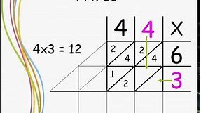 Multiplication - Lattice Grid Method