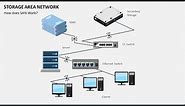 Storage Area Network Animated PPT Template