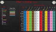 #Fiber Color Coding Stander #fiber number ID chart #B-O-G-B-G-W-R-B-Y-V-P-A